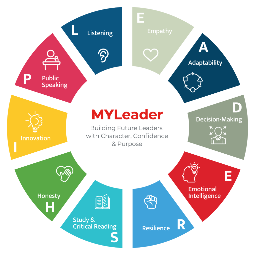 MYLeader_LEADERSHIP_icon_skdu-round (1)