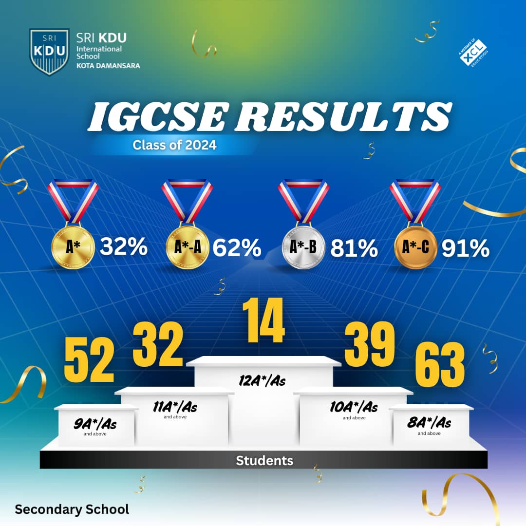 Student Results and Report | Kota Damansara School | Sri KDU