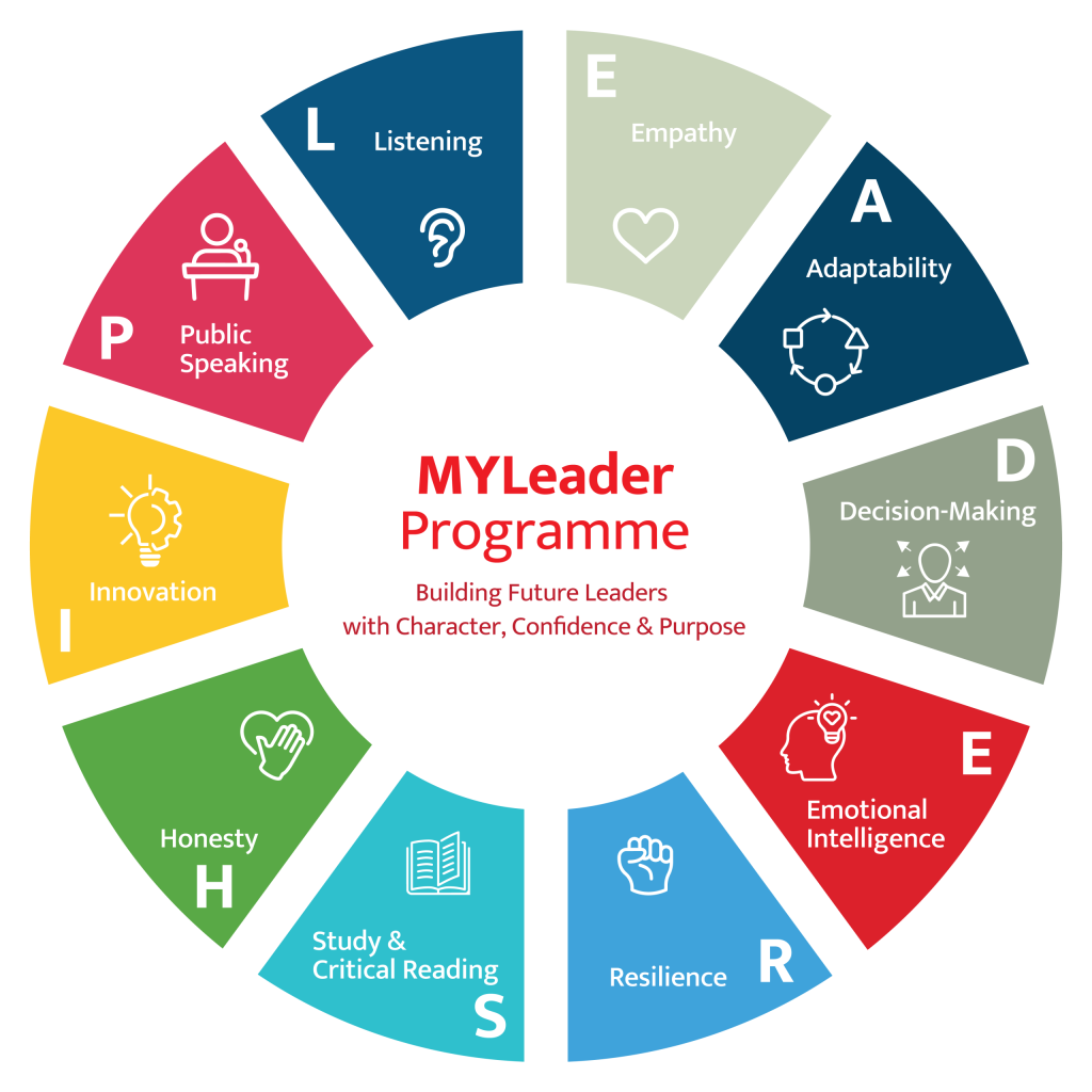 MYLeader_LEADERSHIP_icon_skdu-round
