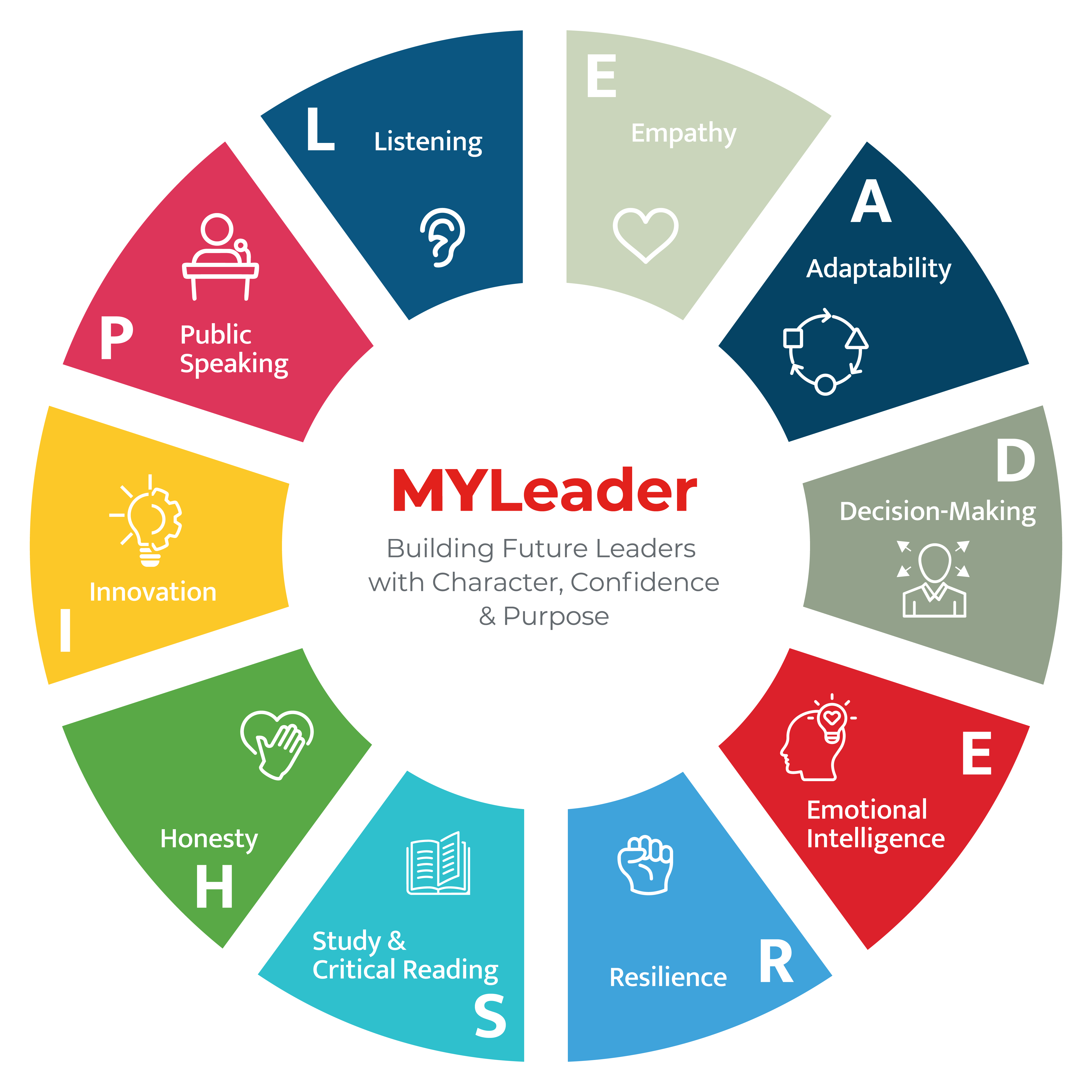 MYLeader_LEADERSHIP_icon_skdu-round (1)