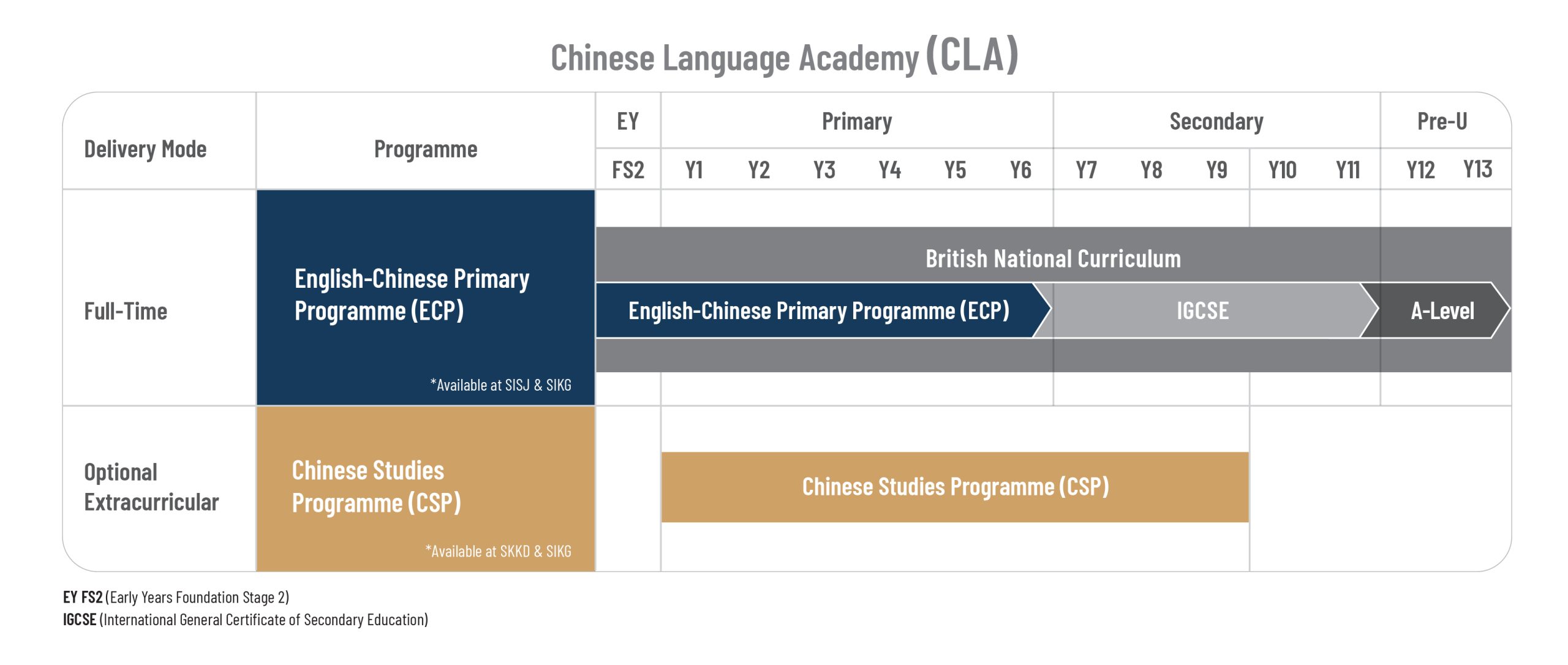 Chinese Language Academy