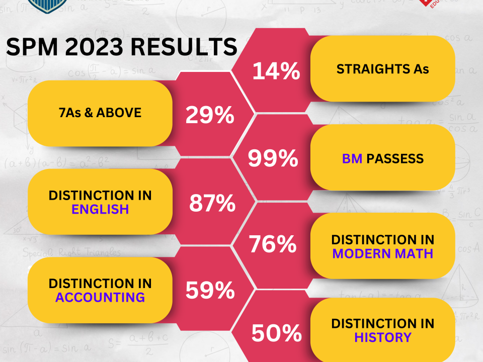 spm 2023 results