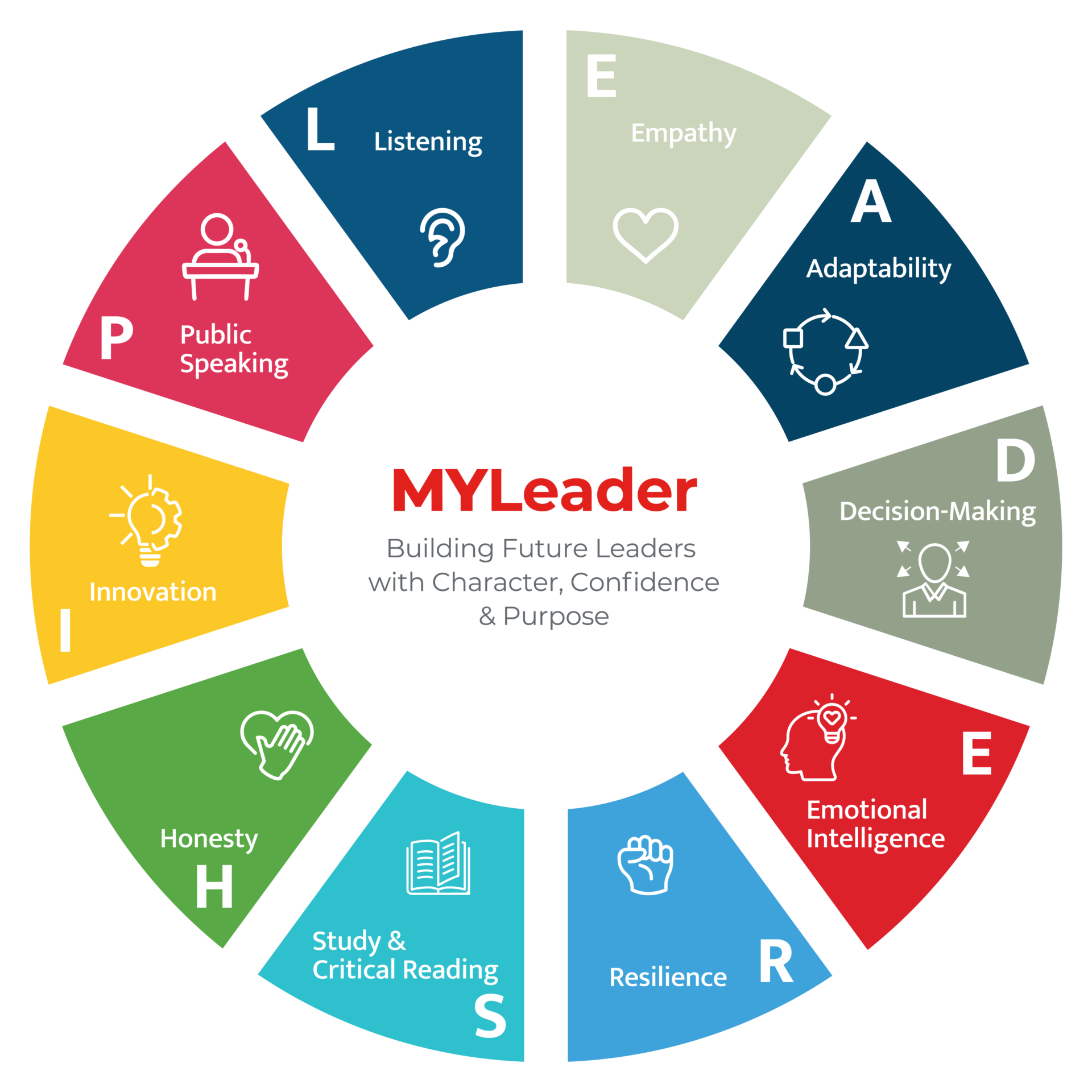 MYLeader_LEADERSHIP_icon_skdu-round (1)