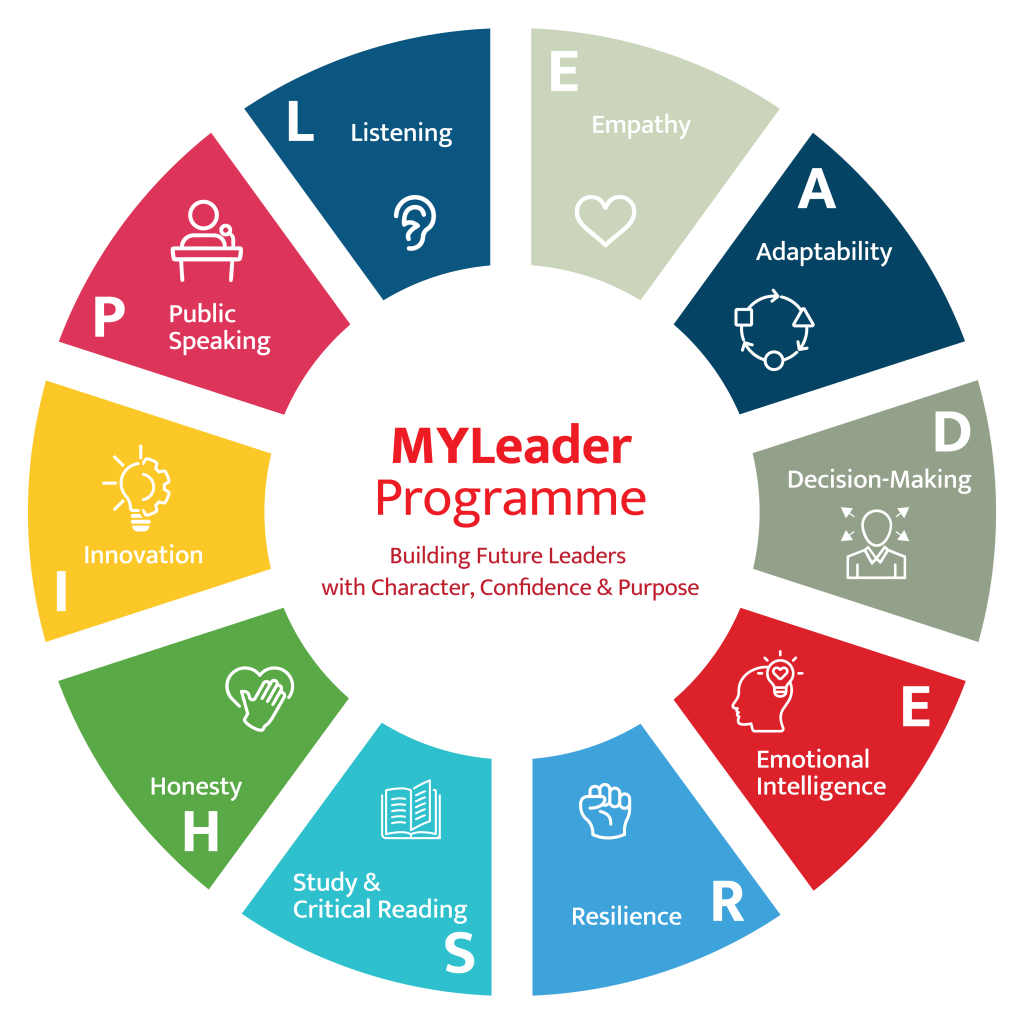 MYLeader_LEADERSHIP_icon_skdu-round